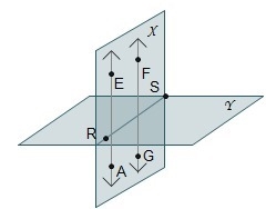 Planes X and Y are perpendicular. Points A, E, F, and G are points only in plane X-example-1