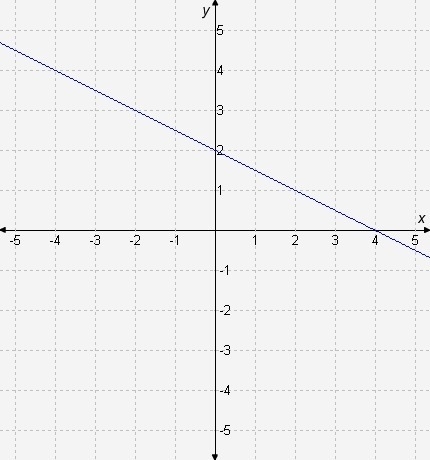 Type the correct answer in each box. Use numerals instead of words. If necessary, use-example-1