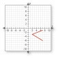 Does this graph represent a function? Why or why not? A. Yes, because it passes the-example-1