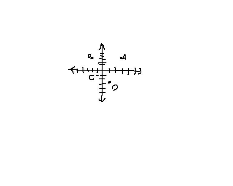 Determine the coordinate of each labeled point on the following graph-example-1