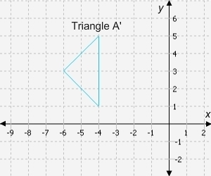 Triangle A is rotated 180° counterclockwise about the origin. Which figure is the-example-1