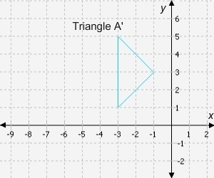 Triangle A is rotated 180° counterclockwise about the origin. Which figure is the-example-2