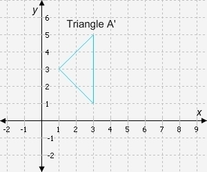 Triangle A is rotated 180° counterclockwise about the origin. Which figure is the-example-3