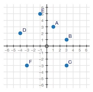 Please help, I'm so insanely stupid. ._. Part A: Using the graph above, create a system-example-1