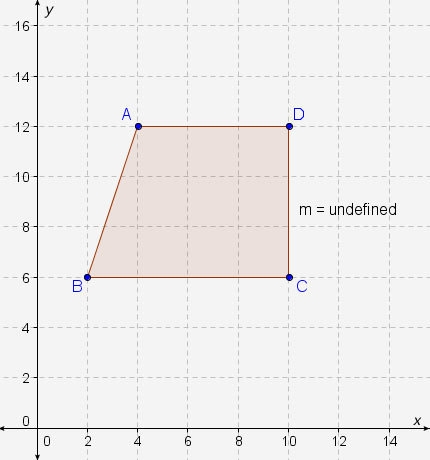 Polygon ABCD will be dilated by a scale factor of 2.2 with the origin as the center-example-1