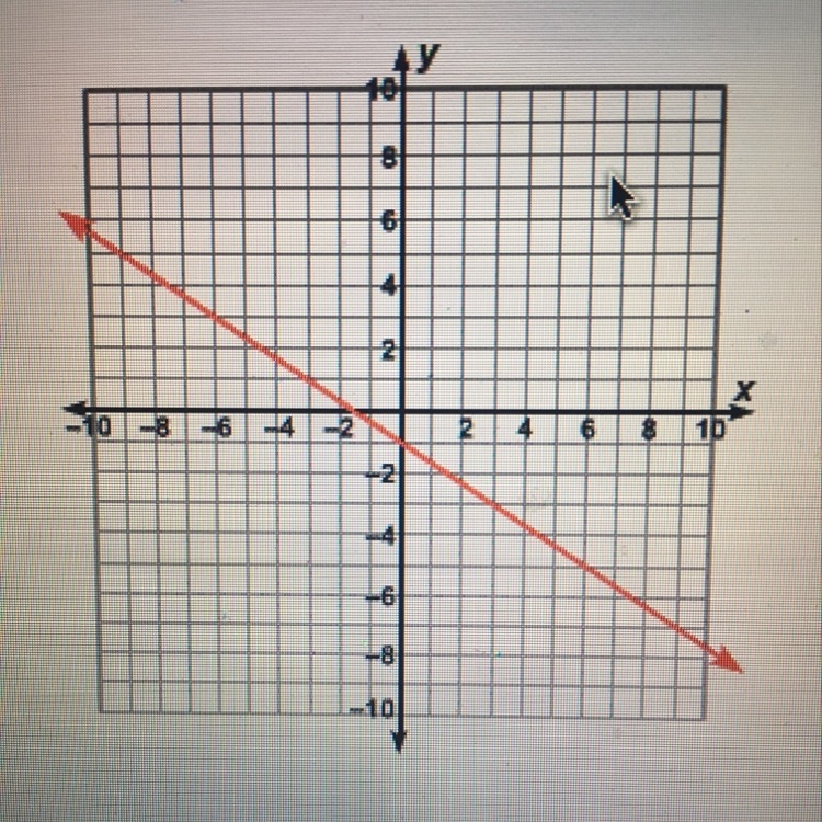 Which function rule produces the following graph? A.) y -1 = -2/3 (x+3) B.) y +1 = -2/3 (x-example-1