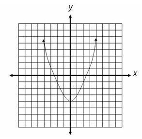 Label this graph as “linear” or “nonlinear.”-example-1