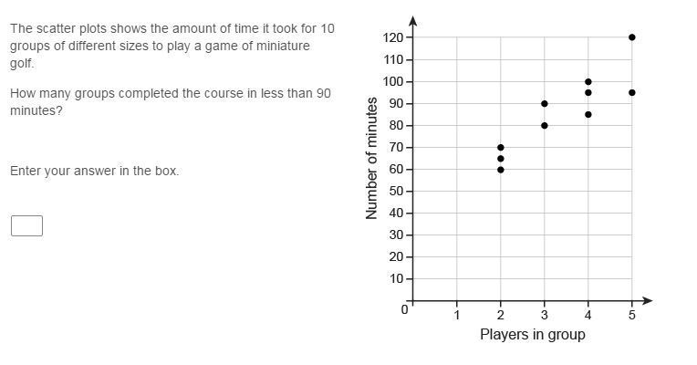 The scatter plots shows the amount of time it took for 10 groups of different sizes-example-1