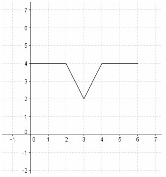 The graph below shows the distance (y) between Hannah and her home, in km, after a-example-1