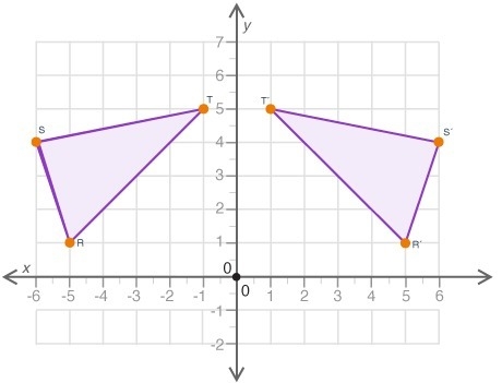 Figure RST is reflected about the y-axis to obtain figure R’S’T’: Which statement-example-1