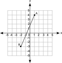 What is the approximate distance between points A and B? A coordinate grid is shown-example-1