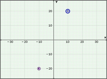 In the graph below, image point E is the result of a rotation of preimage point A-example-1