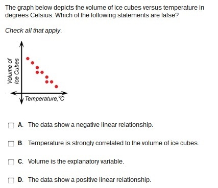 The graph below depicts the volume of ice cubes versus temperature in degrees Celsius-example-1