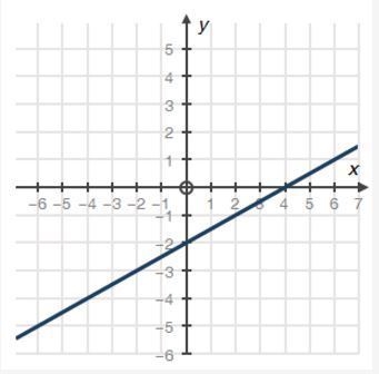 Choose the system of equations which matches the following graph: Answers: 3x − 6y-example-1