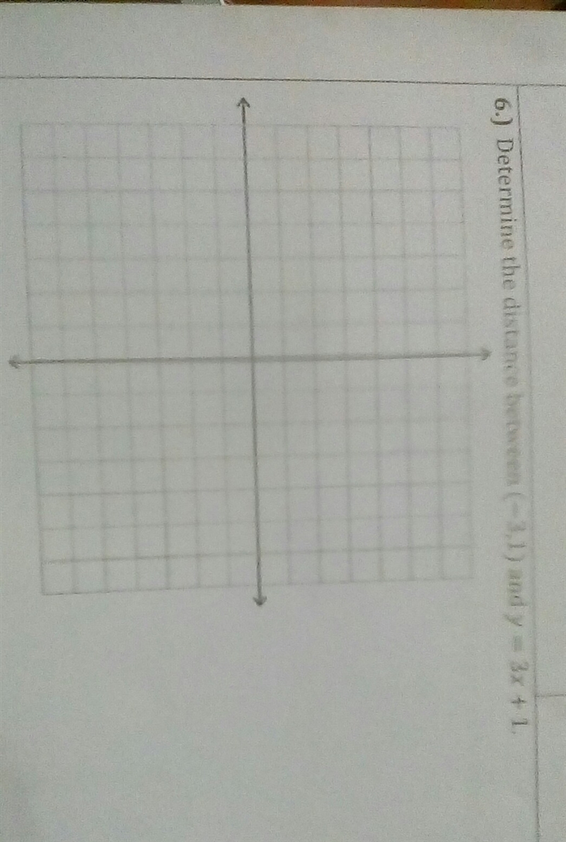 Determine the distance between (-3,1) and y=3x+1-example-1