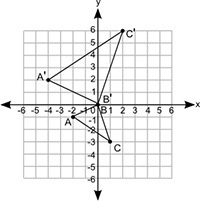 (02.05 MC) Two similar triangles are shown on the coordinate grid: Which set of transformations-example-1