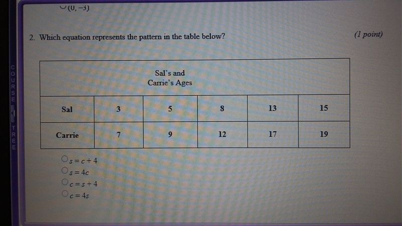 Which equation represents the table below? sal's and carries ages-example-1