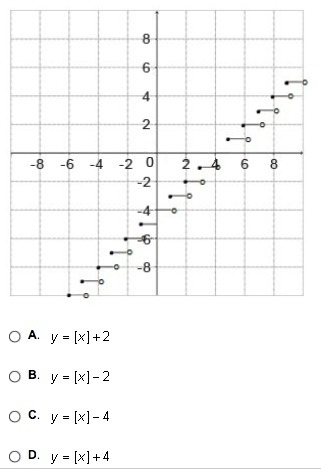 Which equation matches the graph of the greatest integer function given below?-example-1