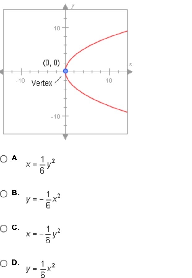 Which of the equations below could be the equation of this parabola?-example-1