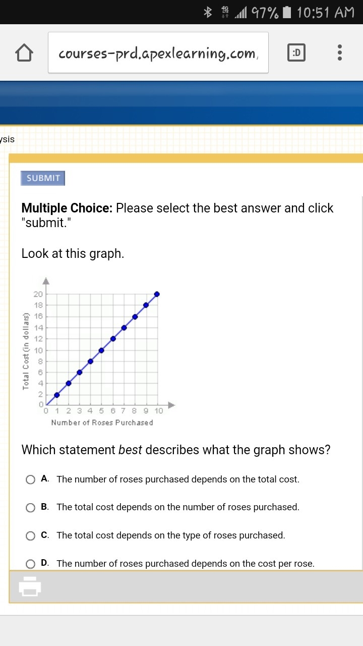 Which statement best describes what the graph shows?-example-1