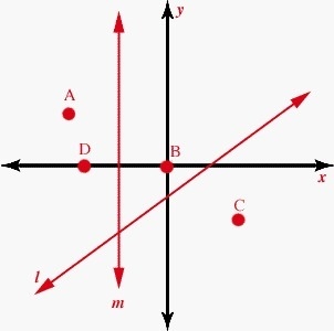 Point C is located in which quadrant? a.) I b.) II c.) III d.) IV-example-1