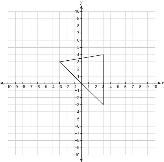 What is the perimeter of the triangle shown on the coordinate plane, to the nearest-example-1