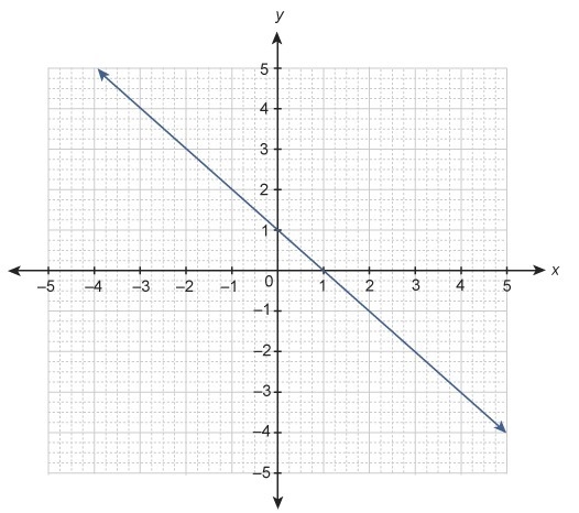 S the system of equations is consistent, consistent and coincident, or inconsistent-example-1