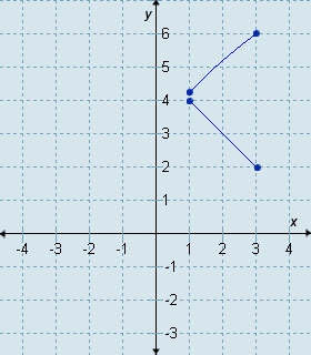 Which graph is the graph of this function?-example-1