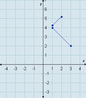 Which graph is the graph of this function?-example-4