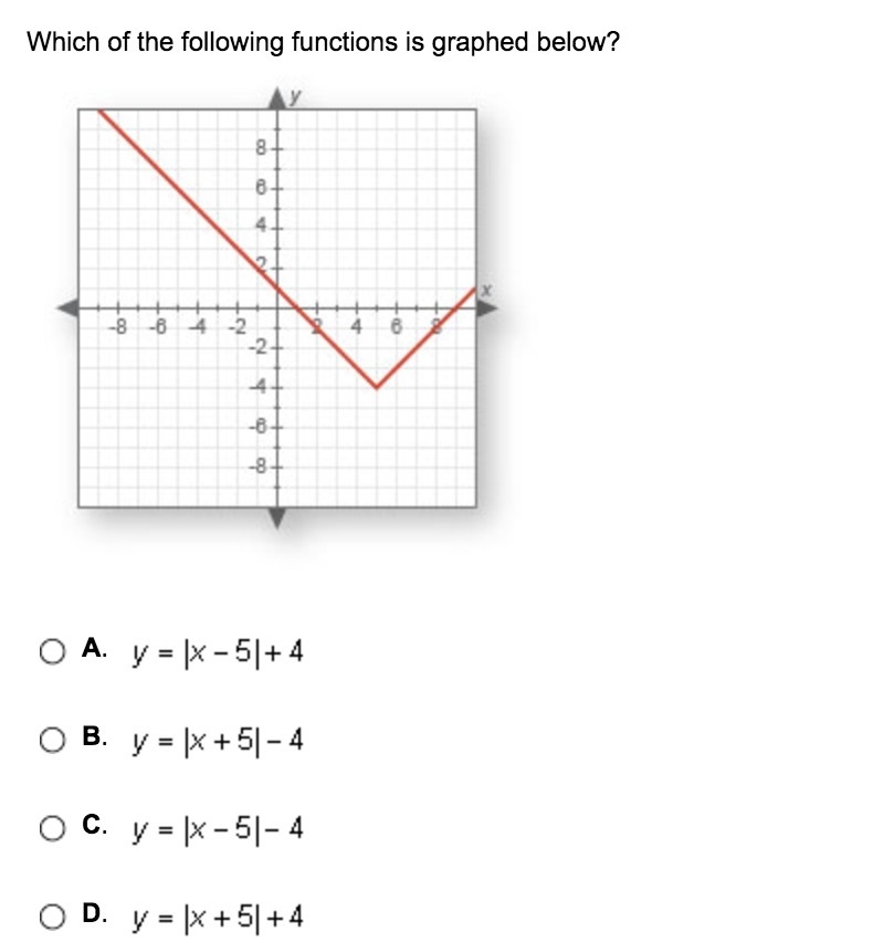 Which of the following functions is graphed below?-example-1