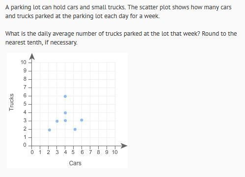 a parking lot can hold cars and small trucks. the scatter plot shows how many cars-example-1