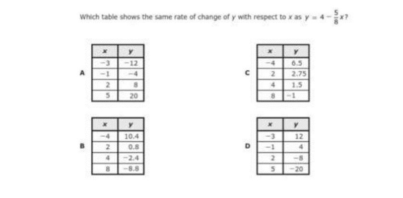 Which table shows the same rate of change of y with respect to x as y =4-5/8x? How-example-1