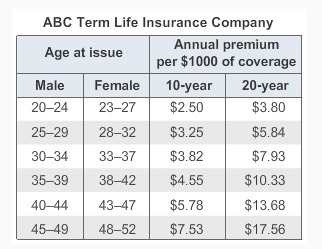 Scott's employer pays 70 % of his health insurance premium and deducts the remainder-example-1