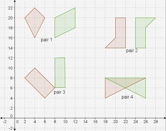 Which pairs of polygons are congruent?-example-1