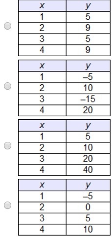 Which table represents a linear function-example-1