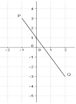 1)The graph below shows a line segment PQ: Which of the following equations best represents-example-1