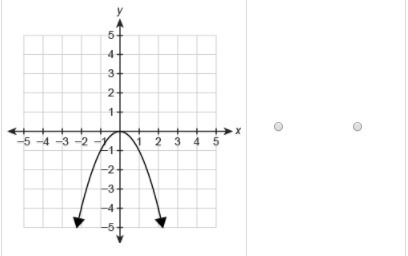 Which relations are functions? Select Function or Not a function for each graph.-example-2