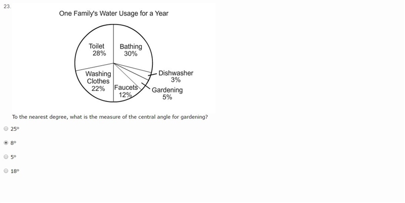 To the nearest degree, what is the measure of the central angle for gardening? 25° 8° 5° 18°-example-1