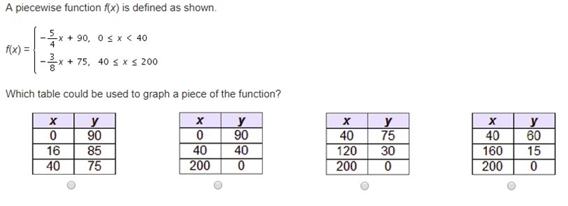 25 POINTS A piecewise function f(x) is defined as shown. f(x) = -5/4x = 90 Which table-example-1