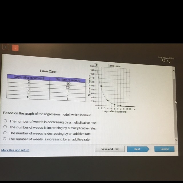 The graph shows the data points in the table and the exponential regression model-example-1