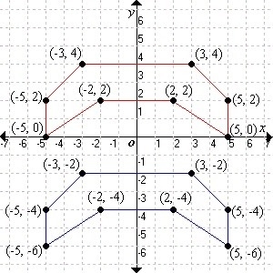 The red shape has been translated to the blue shape. The translation is A) (x', y-example-1