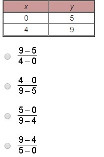 Which expression can be used to determine the slope of the linear function represented-example-1