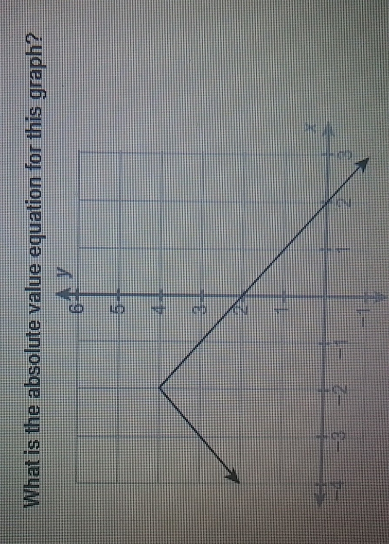 What is the absolute value equation for this graph?-example-1