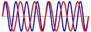 What is the ratio of the wavelengths of these two notes?-example-1