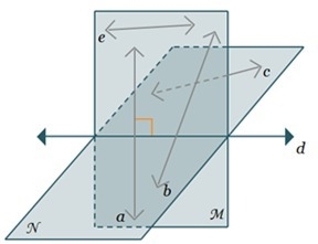 Consider the diagram. Lines A and D are A)non-coplanar B)parallel C)perpendicular-example-1