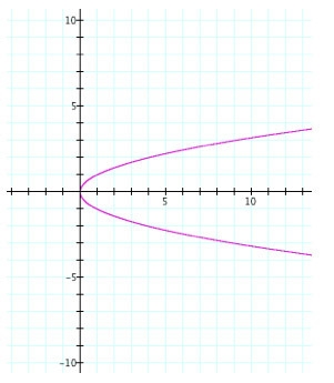 Is the following relation a function?-example-1