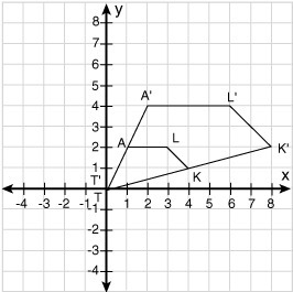 What scale factor is shown by this graph? 2 4 1-example-1