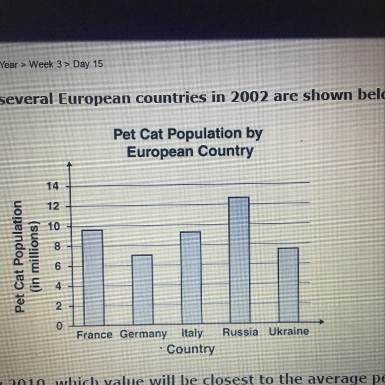 If each cat population doubles by 2010, which value will be closest to the average-example-1