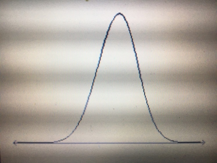 ANSWER FAST PLEASE!!! The distribution of the values of a population is shown below-example-1