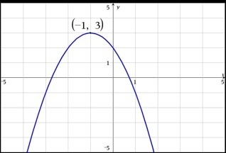 Determine the equation of the graph, and select the correct answer below. A. y = - (x-example-1